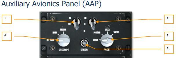 You will need to interact with the AAP (Auxiliary Avionics Panel) that is located just below the CDU.