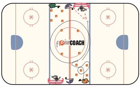 Planning and Executing an Effective Practice - Presenter Mike Sullivan 12 Drills Tight Area Horseshoe 2 lines on opposite sides. First player in each line carries puck in and around cones.