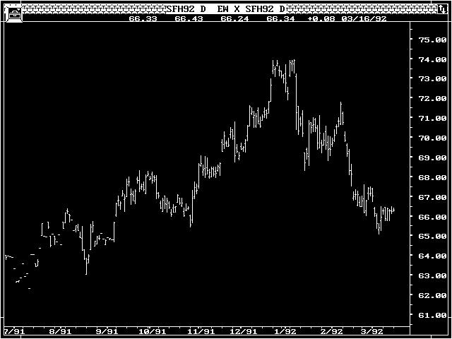 Example - Fibonacci Extension Price Clusters The chart shown below is the Daily March 1992 Swiss Franc.