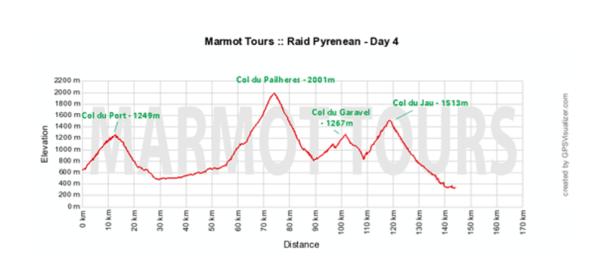 The following descent, right down to Luchon, is voted the best of the Raid Pyrenean.