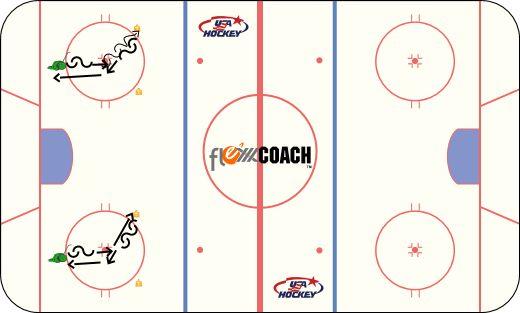 Practice Plan - 10 and Under 4 1) Y Pivot Drill DRILL OBJECTIVE: 7 min. KEY ELEMENTS: ORGANIZATION: Divide up into 5 groups, one at each face off circle.