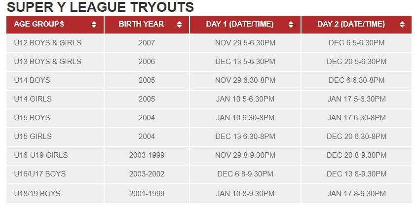 TRYOUTS REGISTER HERE https://illinoisfirejuniors.sportngin.com/register/form/600879796 Tryouts will be held at the Avanti s Dome.
