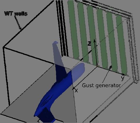 DESIGN MANUFACTURING AND VALIDATION OF A GUST GENERATOR FOR WIND TUNNEL TEST OF A LARGE SCALE AEROELASTIC MODEL 2.