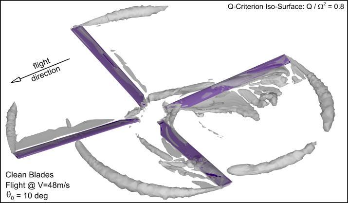 C QUS FLOW CONTROL ON HELICOPTER-ROTOR BLADES VIA ACTIVE GURNEY FLAP 0.014 0.012 CFD - Clean Blades CFD - Passive Gurney Flap CFD - Active Gurney Flap (Ramp-2) 0.04 0.05 0.06 0.07 0.08 0.09 0.10 0.