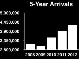 Inbound Visitors to the Philippines, 2012 Millionth