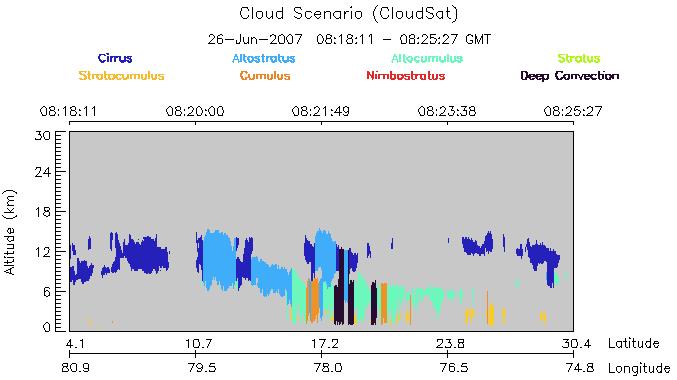 D CLOUD SCENARIOS D Cloud scenarios Cloud scenarios from the