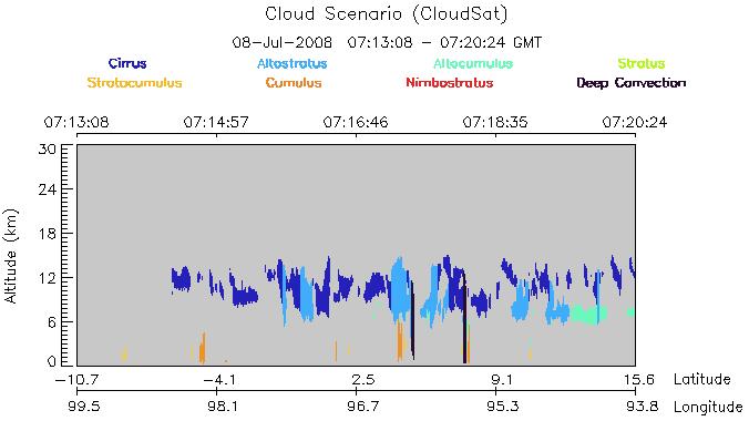 Figure 21: Cloud scenario June 26 2007, identifying the