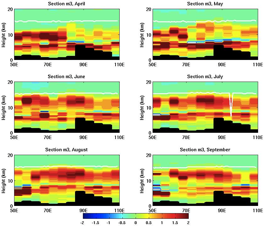 E MONTHLY MERIDIONAL CROSS SECTIONS Figure 26: Monthly CRH [K/day] from April to September
