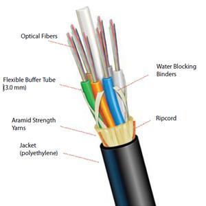 Fiber Optic Fiber optik merupakan sejenis kabel yang terbuat dari kaca atau plastik yang sangat halus dan
