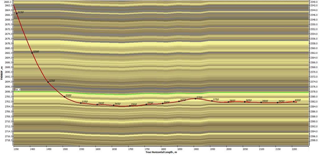 Figure 2.24. One of the well trajectories drilled with RSS On the figure 2.25 shown geo-steering image of the horizontal section of one of the wells drilled with RSS. Figure 2.25. Horizontal section of one of the wells drilled with RSS On the figure 2.