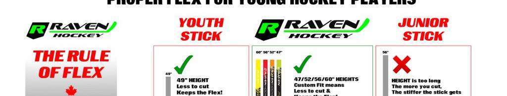Mite Program Equipment continued Stick Flex The Flex rating of your hockey stick should be less than half