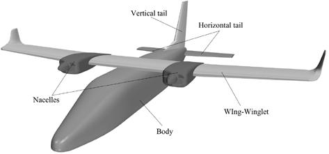 COMMUTER AIRCRAFT AERODYNAMIC DESIGN: WIND-TUNNEL TESTS AND CFD ANALYSIS Figure 12 Yawing moment coefficient of complete aircraft with different rudder deflections.