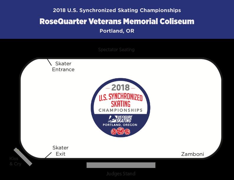 VENUE DIAGRAMS & INFORMATION Veterans Memorial Coliseum 300 N. Winning Way Portland OR 97227 Official Practice Coaches can stand where convenient to speak with the team.