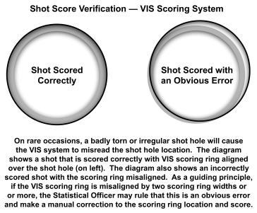 penalty will be deducted from the score of the protested shot. Decisions regarding protested shots that were rescored by the VIS system are final and may not be appealed. 8.
