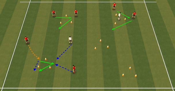 DAY TWO: Passing & Combinations WARM UP (5mins): Passing & Dribbling At Speed Create 2 overlapping triangles with cones 5 yards apart.