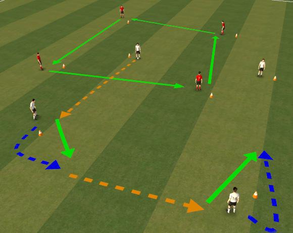 DAY THREE: Attacking Principals WARM UP (5mins): Passing & Dribbling At Speed Create 2 overlapping triangles with cones 5 yards apart.