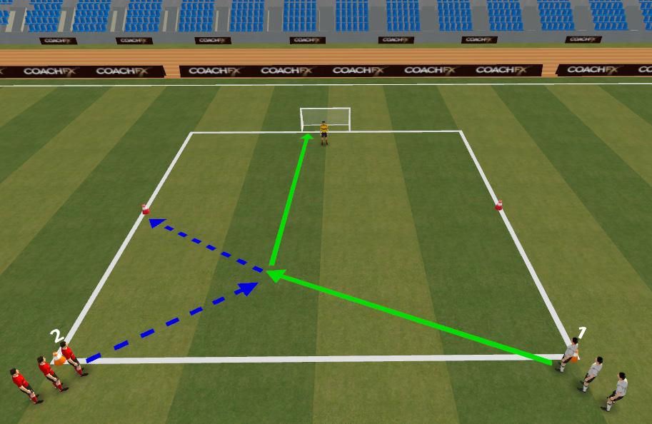 DAY THREE: Attacking Principals Session 2 (5mins): Squash & Shoot 0x20 yard area split into two. Split into two teams. Player dribbles towards the cone diagonally opposite.