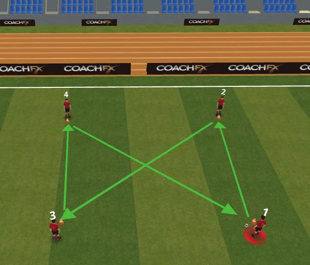 You can adapt numbers adding - more players per cone. - Proper weight and accuracy of passing.