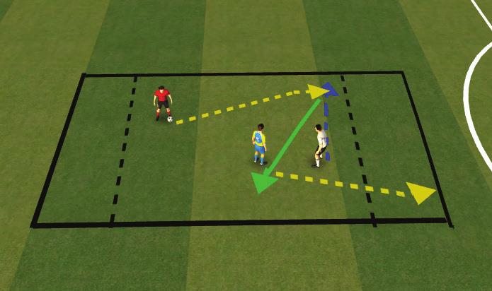 - Timing: - to give and go - to pass into the space and don t delay the run - Proper weight and accuracy of passing - Speed of ejecution - Add one mini-goal on each side with cone to score instead of
