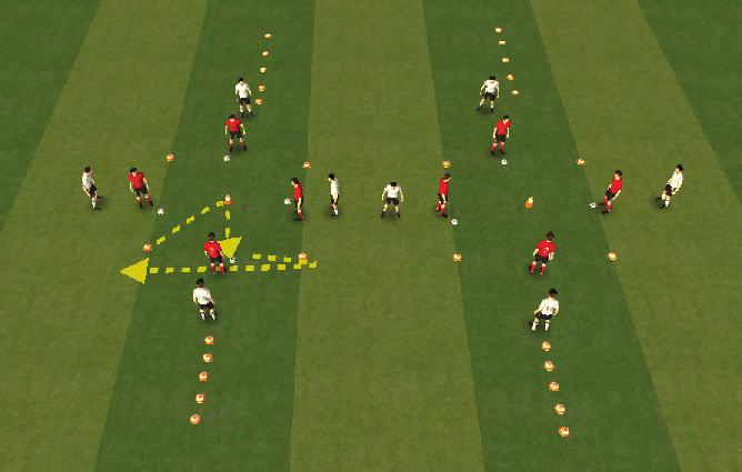 Players have to start dribbling with the sole part clockwise till the coach calls a colour and they have to get that box ASAP. - Let them realise which is the fastest way to turn and go into the box.