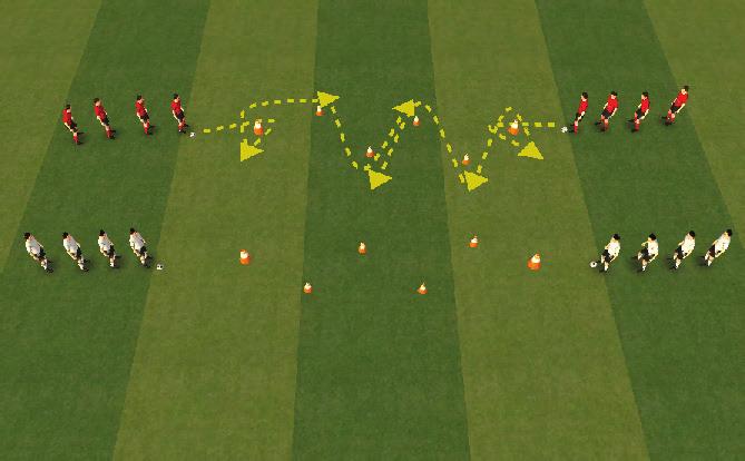 - Use just inside part of your feet - Create a competition between two groups 7x7 yard boxes with cone in the middle and one players on each space. 4 outside players waiting to switch.