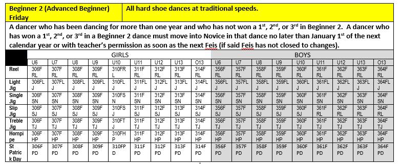 NOVICE FRIDAY All hard shoes dances can be done at either traditional speed or slow speed.