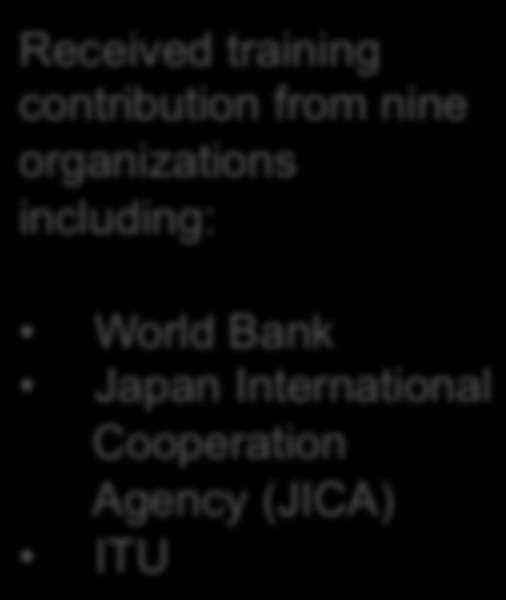 nine organizations