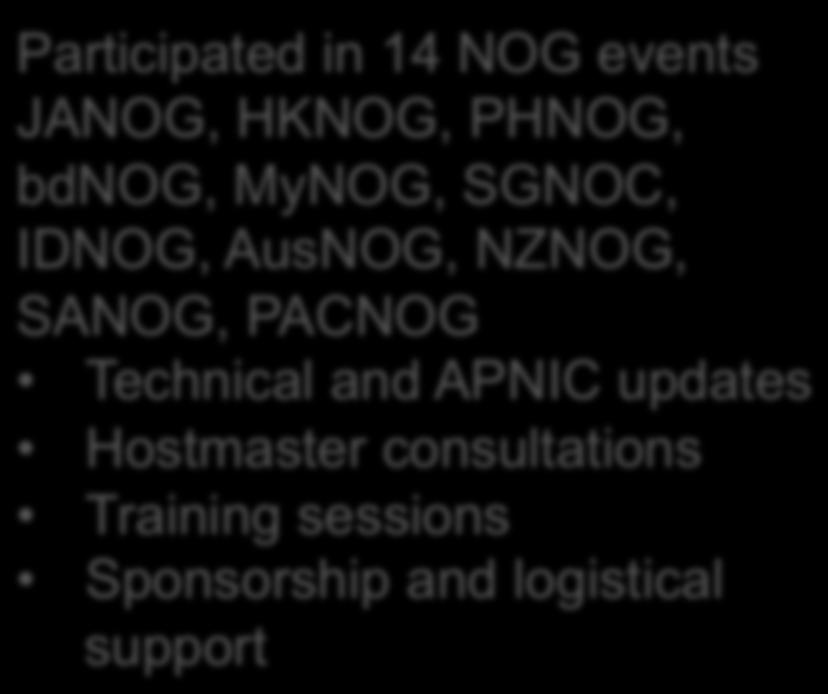 NOGs in 2015 Participated in 14 NOG events