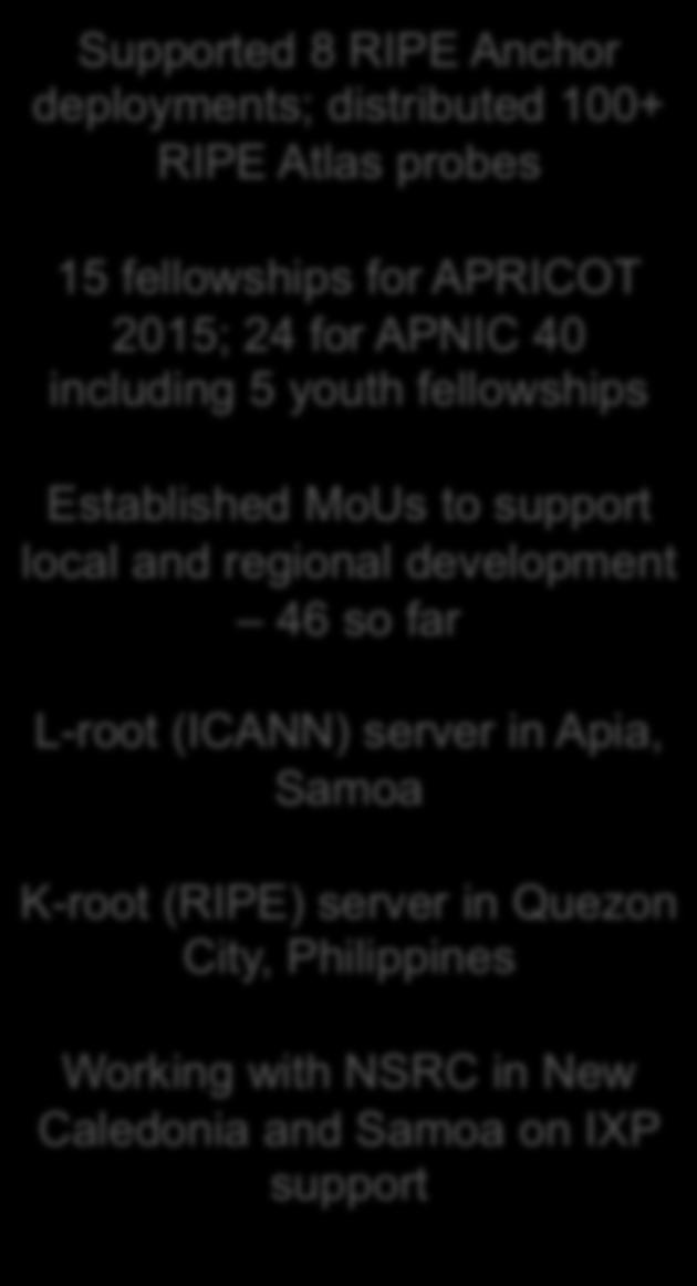 fellowships for APRICOT 2015; 24 for APNIC 40