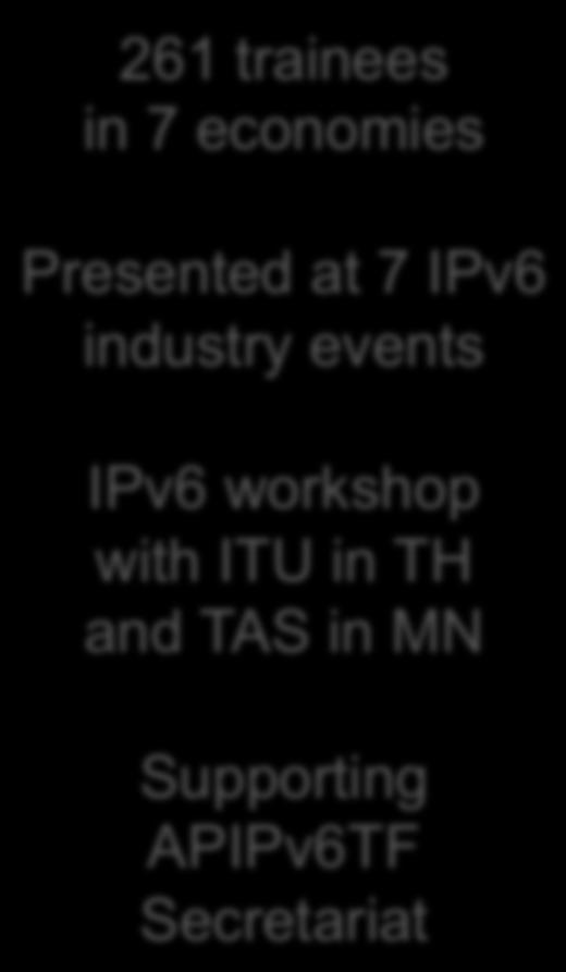 workshop IPv6 workshop with ITU