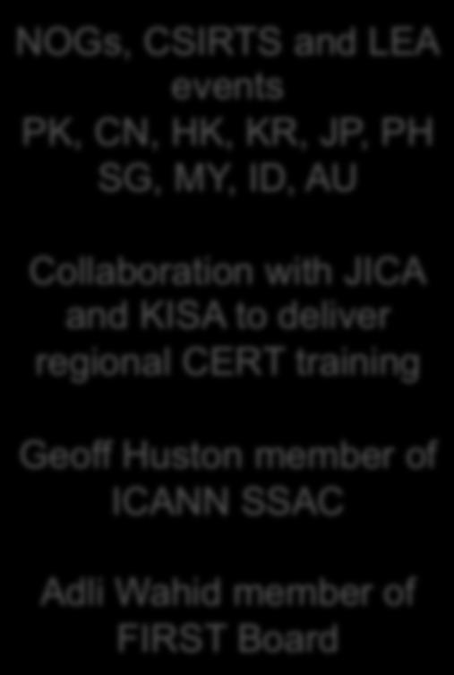 Geoff Huston member of ICANN SSAC Adli
