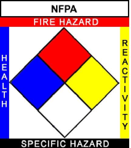 of Entry: Inhalation: Skin Contact: Eye Contact: Ingestion: NFPA: HMIS III: HAZARDS IDENTIFICATION Eyes; Ingestion; Inhalation; Skin.