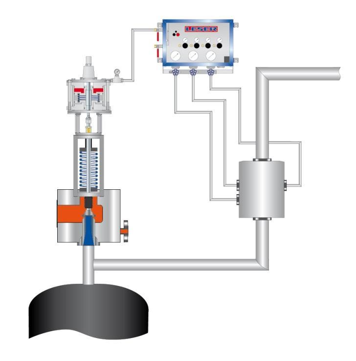 A special pressure measurement system with a tantalum diaphragm suitable for the high pressure carbamate gas has been developed leading to accurate and reliable monitoring of the synthesis pressure.