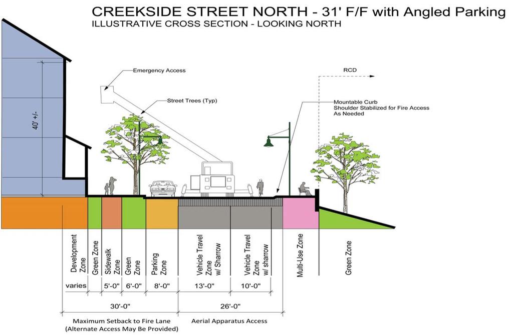 DESCRIPTION: Creekside Lane is the 2nd perimeter road running North South and extending the entire length of the site.