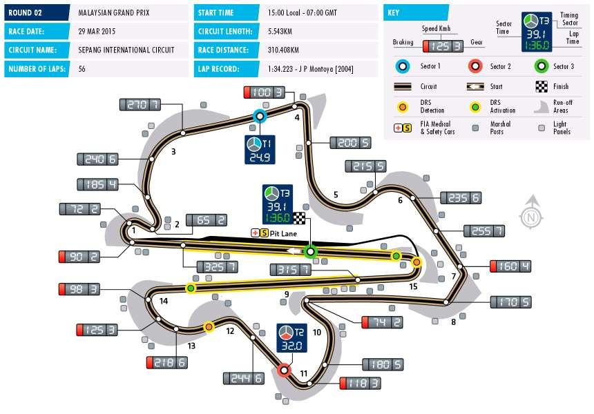 215 FORMULA 1 PETRONAS MALAYSIAN GRAND PRIX SEPANG Date 27-29 March Race distance 31.48 km Circuit length 5.