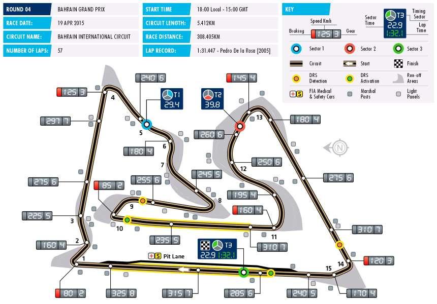 215 FORMULA 1 GULF AIR BAHRAIN GRAND PRIX SAKHIR Date 17-19 April Race distance 38.238 km Circuit length 5.