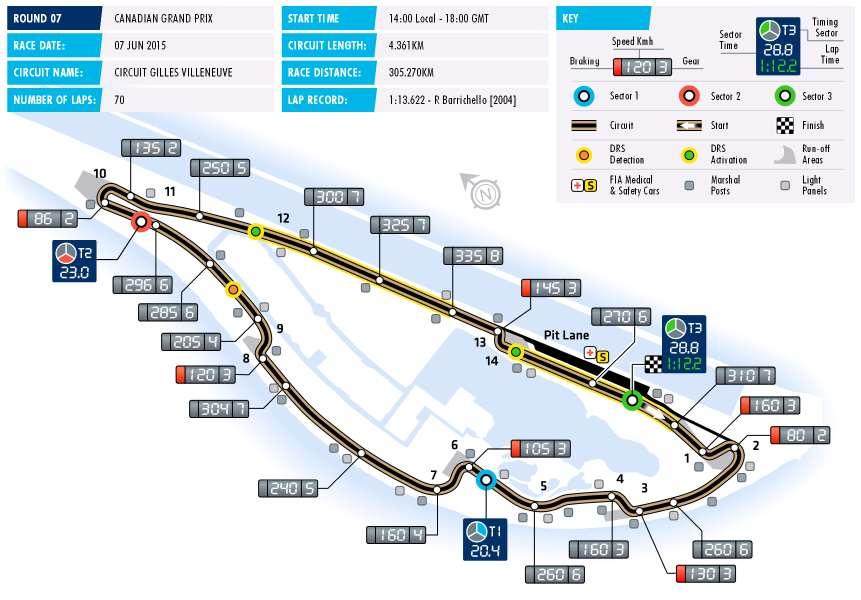 215 FORMULA 1 GRAND PRIX DU CANADA MONTREAL Date 5-7 June Race distance 35.27 km Circuit length 4.361 km Number of laps 7 The circuit, on Ile Notre Dame, a man-made island on the St.
