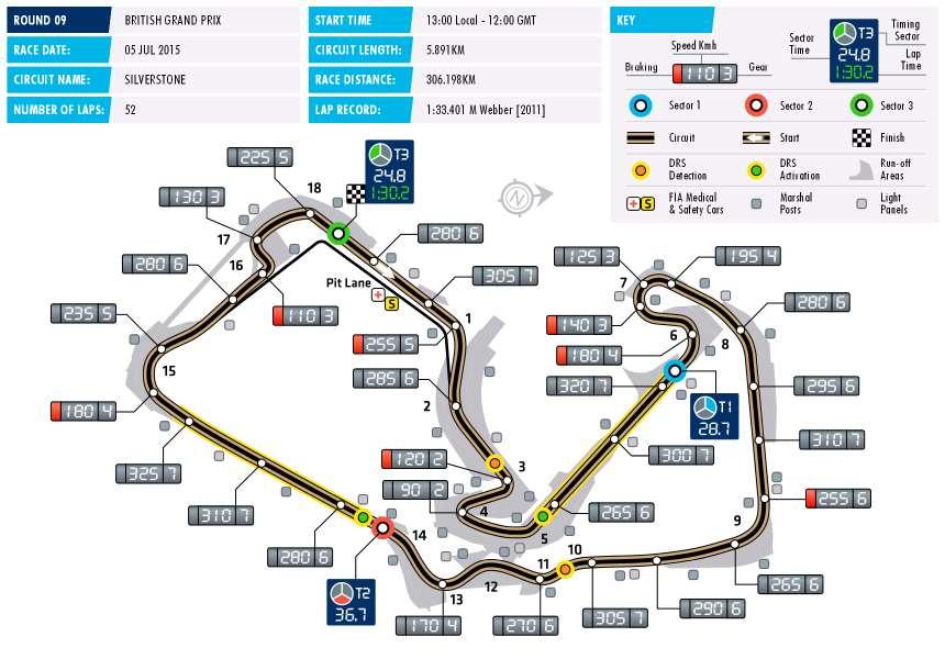 215 FORMULA 1 SANTANDER BRITISH GRAND PRIX SILVERSTONE Date 3-5 July Race distance 36.198 km Circuit length 5.