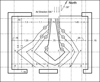 Architectural case study no-1 Architectural case study no-2 Architectural case study no-3 Figure (4): Effect of the ratio of inlet to outlet opening widths on indoor air inside the room space model