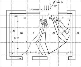 Effect of outdoor wind on cross ventilation The effect of the outdoor wind (4m/s - 7m/s) is presented in Figure (5) and Table (5).