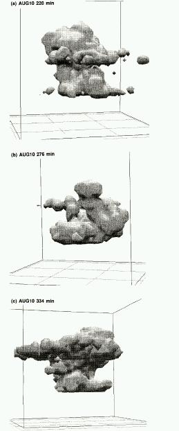 Introduction Cloud models: Richard