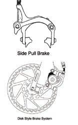 BRAKES For safe riding it is crucial that your bicycle s brakes function correctly. With use the bicycle s brake pads wear and the control cables stretch.