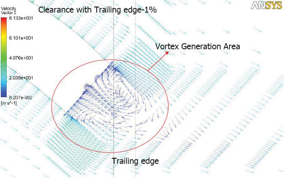 4.7.3 Velocity contour near airfoil trailing edge The AF300 airfoil has a flatback trailing edge (figure 4.30).