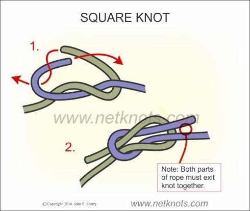 Page 13 Knots I need to learn Square Knot or Reef Knot Figure-Eight