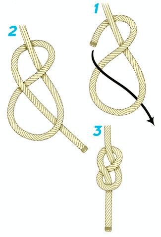 bitter end under and up through the loop as in an overhand knot,