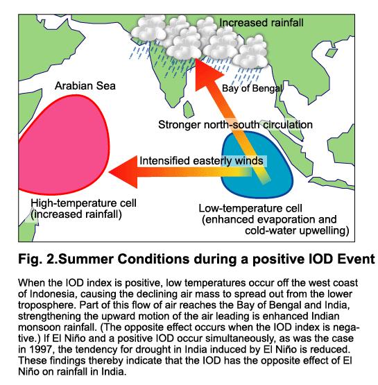SOURCE: Indian Ocean Dipole Phenomenon's Impact on Correlation between