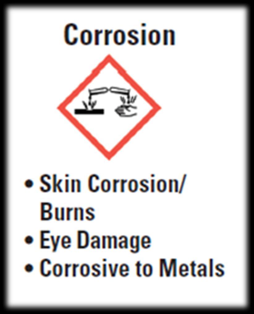HAZARD COMMUNICATION: PICTOGRAMS The Corrosion label should