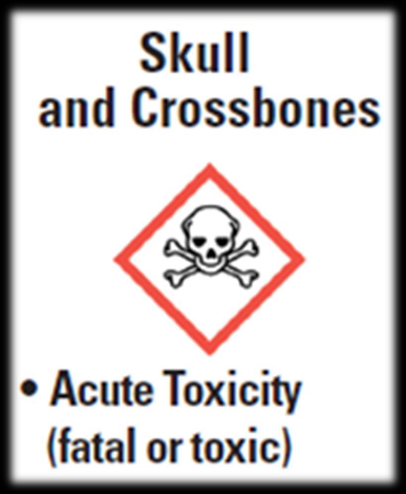 HAZARD COMMUNICATION: PICTOGRAMS The Skull and Crossbones pictogram will usually be used in combination with a Health Hazard pictogram to signify particularly hazardous chemicals.
