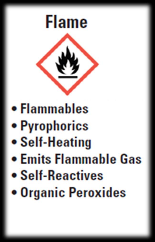 HAZARD COMMUNICATION: PICTOGRAMS The Flame pictogram indicates there is a fire risk,