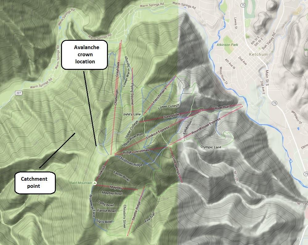 Ultimately, their terrain choice did not mesh well with the avalanche danger. Some key observations: The HIGH danger that day indicated human-triggered avalanches were very likely.
